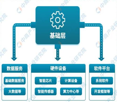AI賦能千行百業(yè) 科技敘事下的邏輯明晰與技術(shù)開發(fā)
